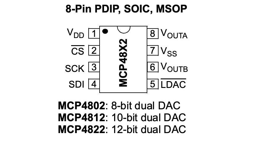 MCP4822 8-Pin Package Diagram